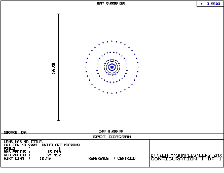 Undercorrected Spot